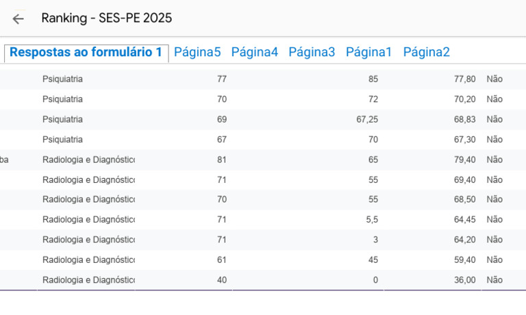 Ranking SES-PE 2025: Resultados | PDF