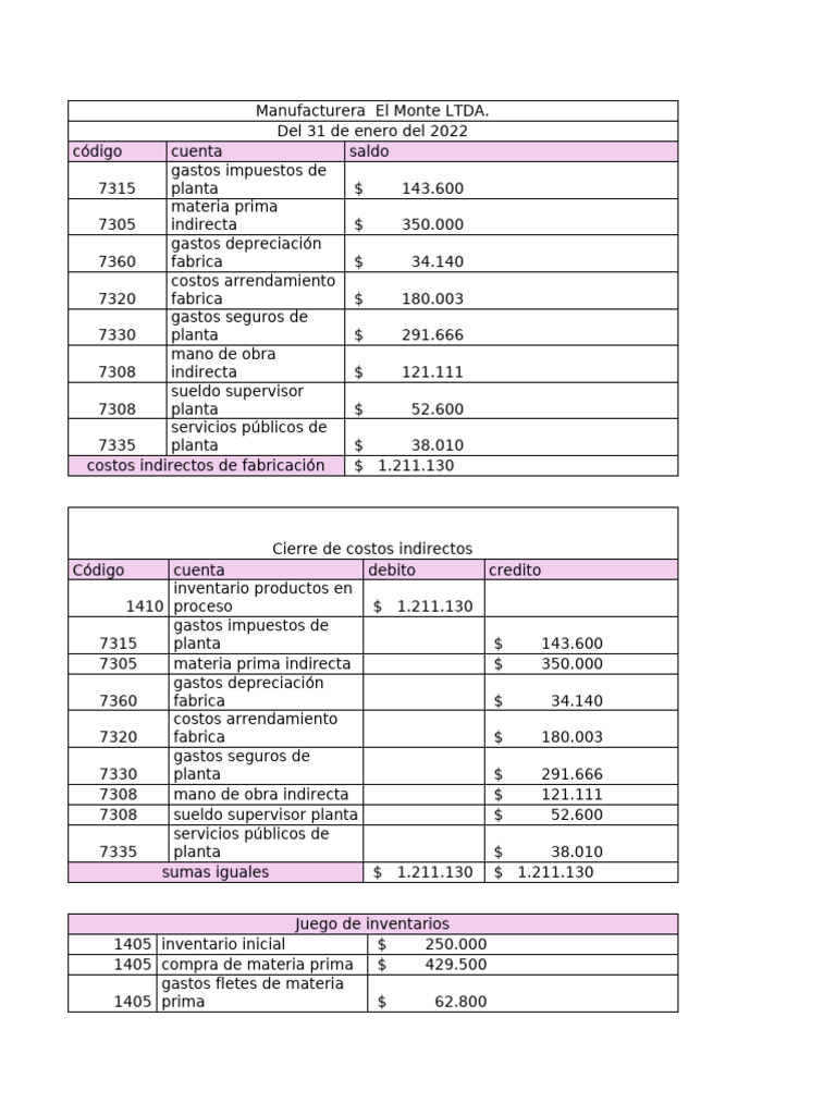 Estado de Costos y Resultados 2022 | PDF | Estado de resultados ...