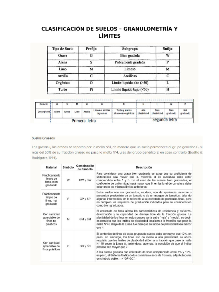clasificaci-n-de-suelos-pdf