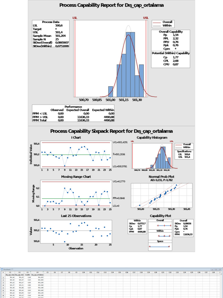 Process Capability Report Summary | PDF | Standard Deviation ...