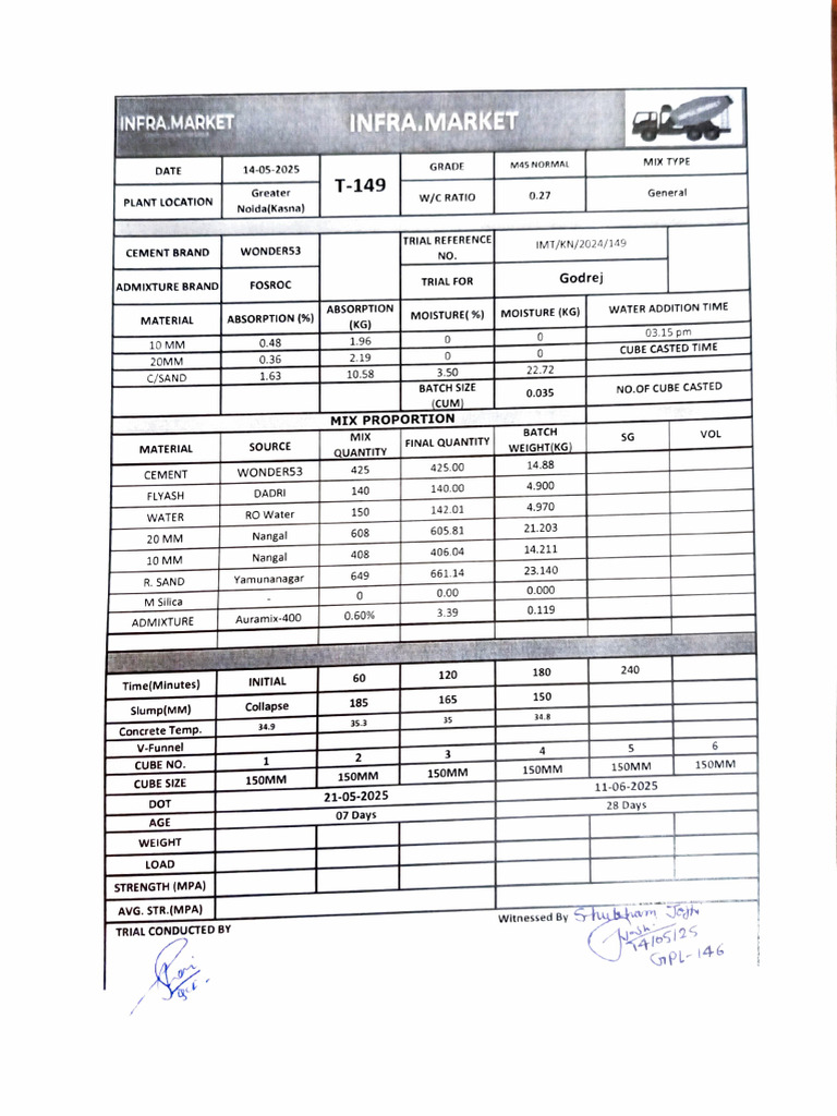 M45N, M35 TCC, M35 SCC Trial Sheets May 14 2025 | PDF | Concrete ...