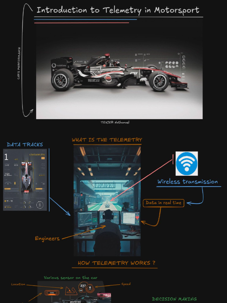 Telemetry Oral | PDF