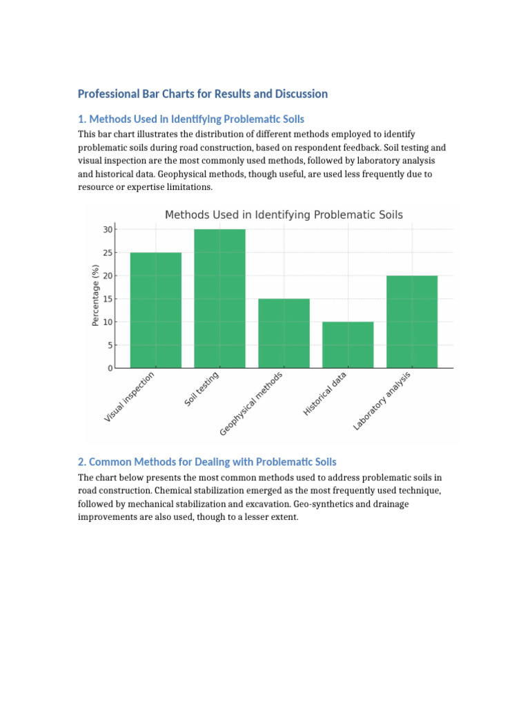 Professional Charts Results Discussion | PDF