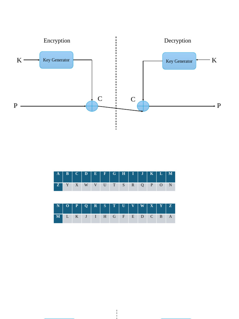 Key Generation and Encryption Process | PDF | Encryption | Military ...