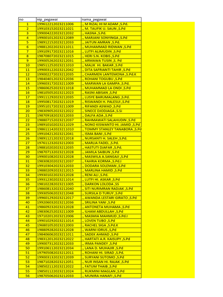 Data Belum Lengkap Nik Dan Npwp Pdf