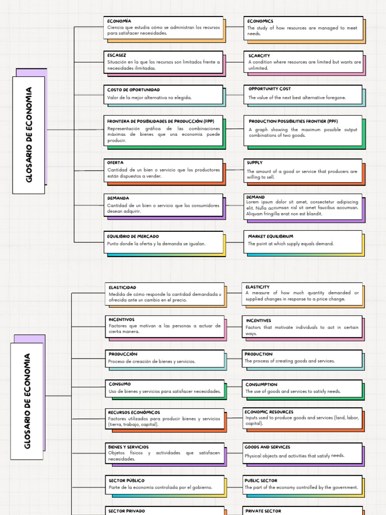 Cartel Horizontal Mapa Mental Ideas Geométrico Sencillo Colorido | PDF ...