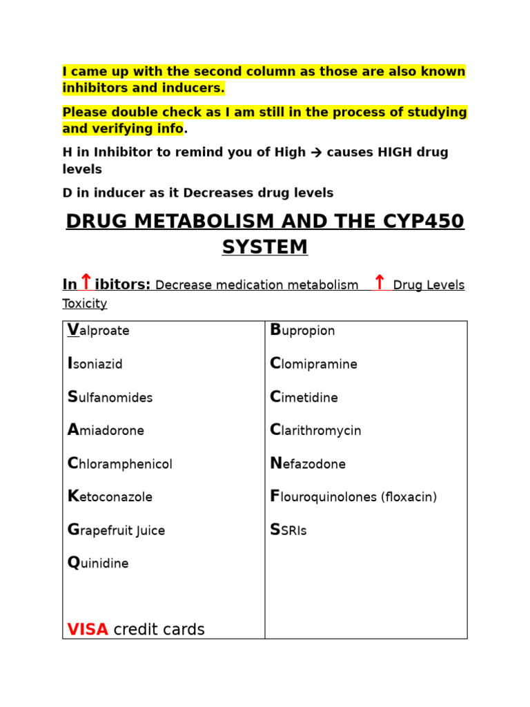 Cyp 450 | PDF