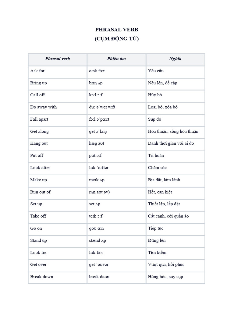 Essential Phrasal Verbs Guide | PDF