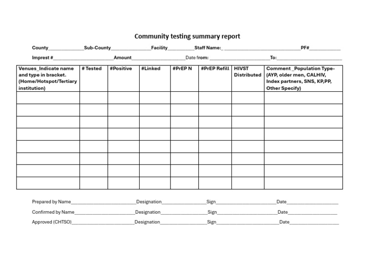 Rev. Community Testing Summary Report | PDF