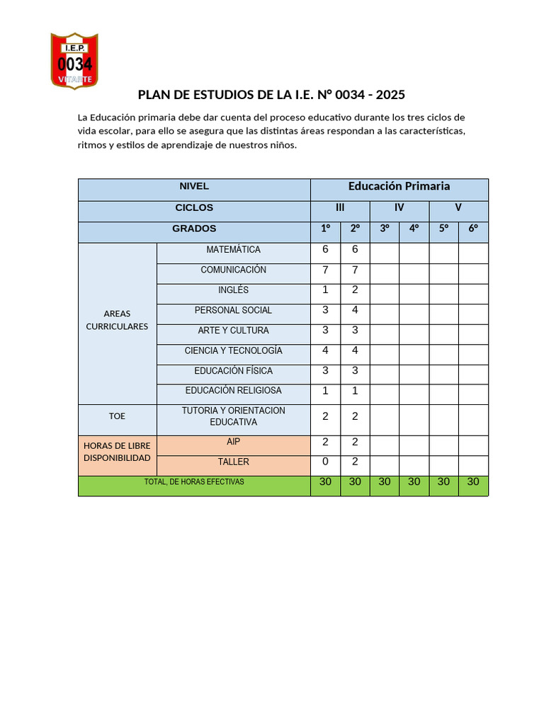 Plan de Estudios Primaria 2025 | PDF