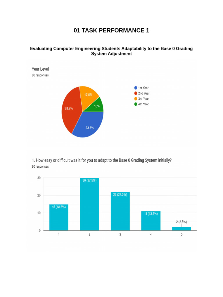 Data Analysis Survey Example | PDF