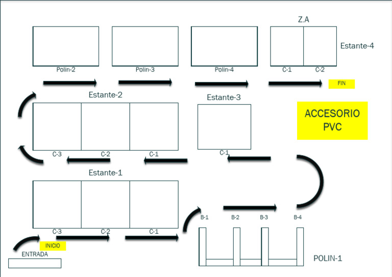 Acc PVC Mapa | PDF