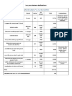 Budget estimé pour les prochaines réalisations Ek Pahila 2012
