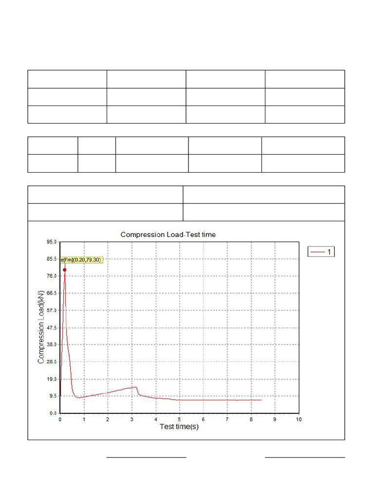 Metal Compression Test Results Summary | PDF