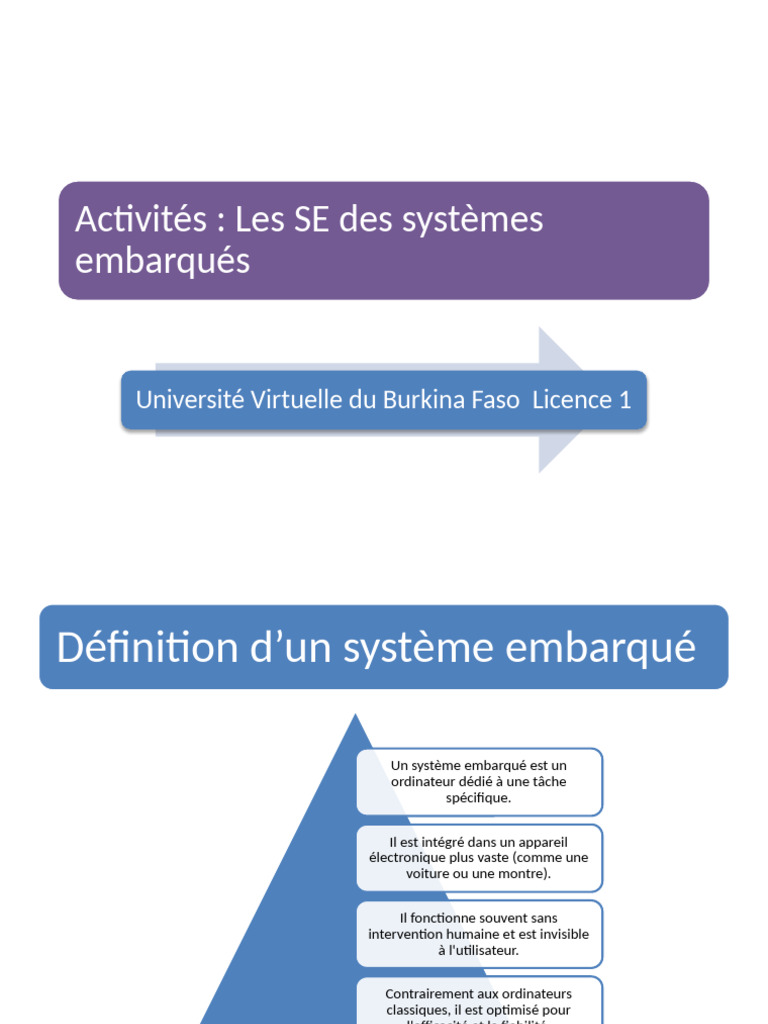 SE Systèmes Embarqués Avec Design | PDF | Système d'exploitation ...