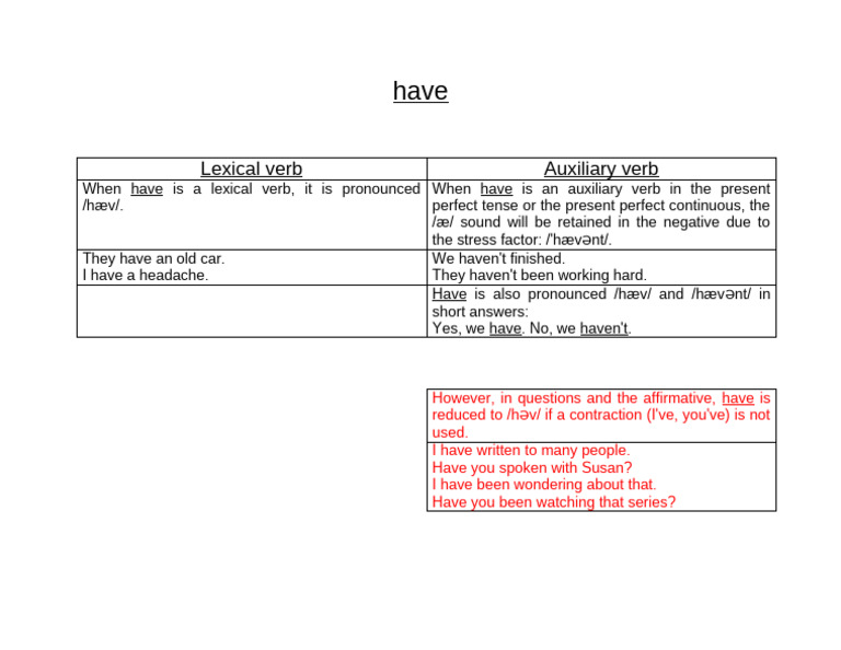 Understanding the Verb 