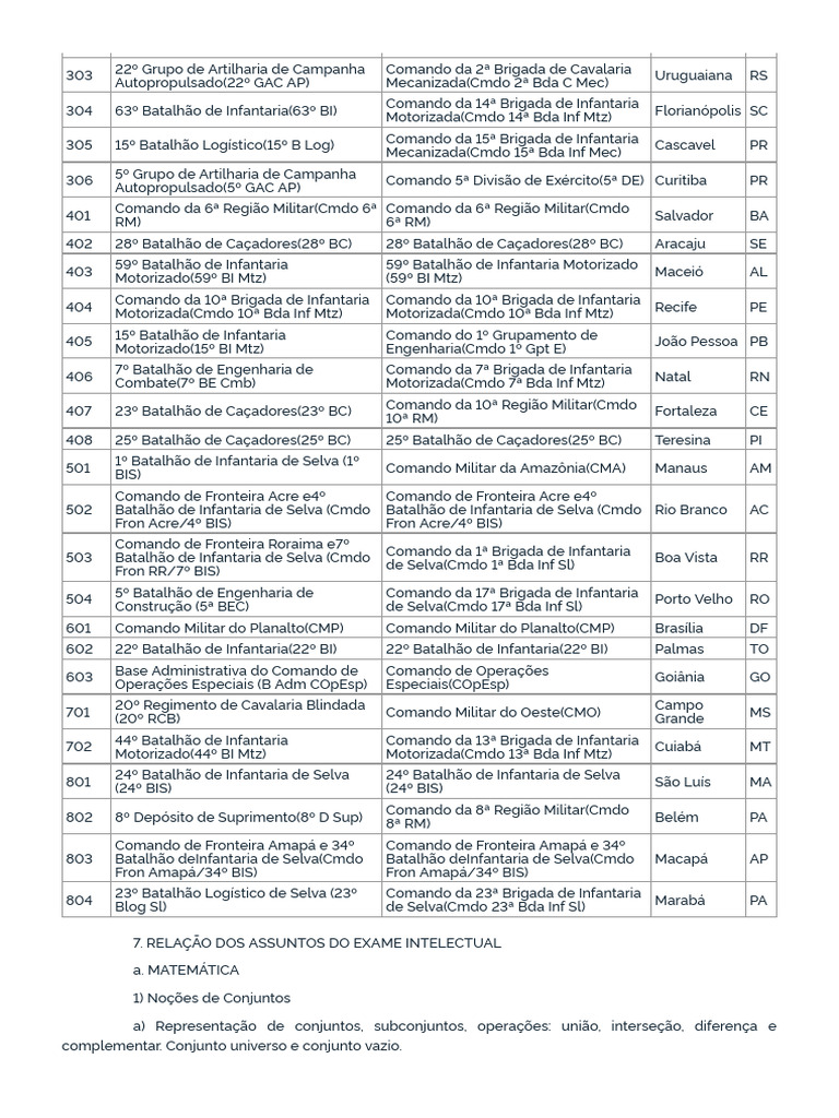 Imagens do 22° GAC AP | PDF | Trigonometria | Função (Matemática)