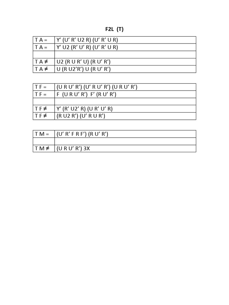 F2L (T) | PDF