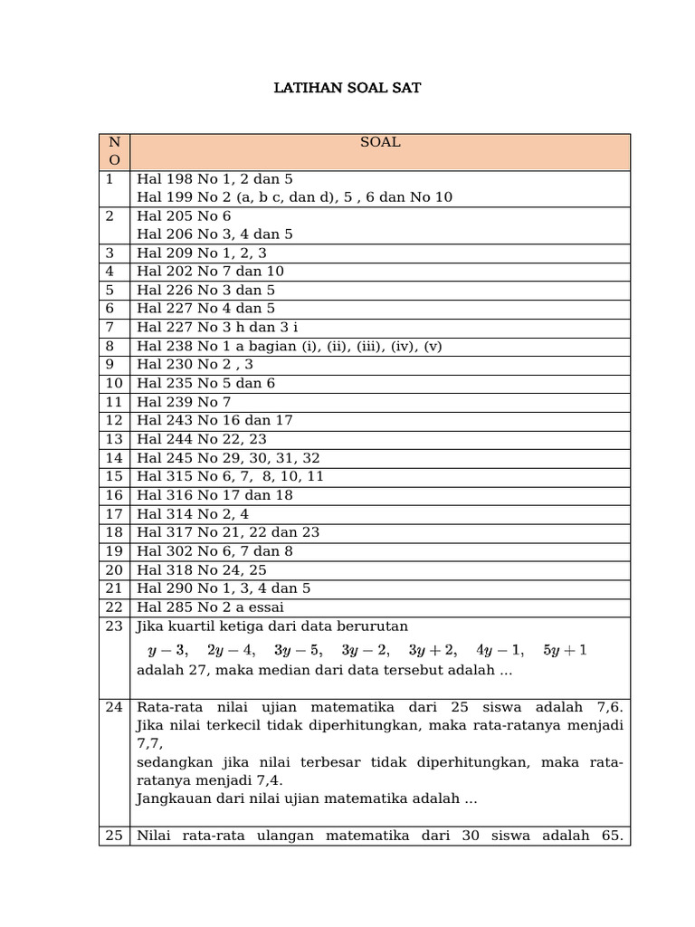 Latihan Soal Ujian SAT Lengkap | PDF