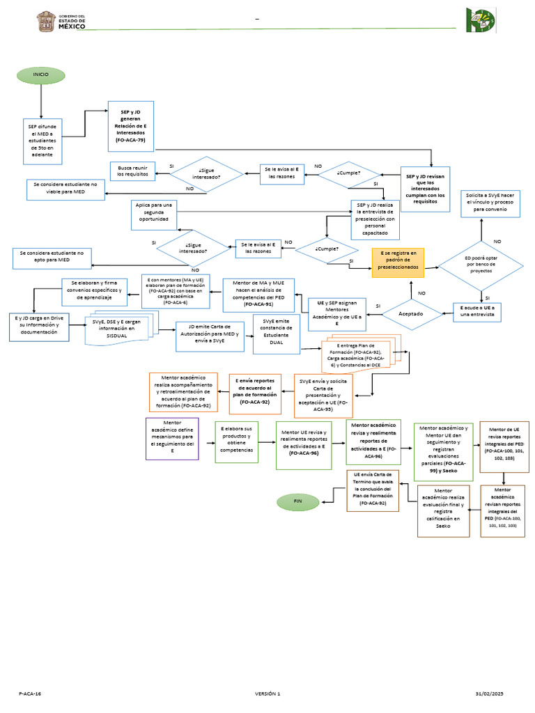 DIAGRAMA DE FLUJO DUAL NUEVO ESTUDIANTES - Laom | PDF
