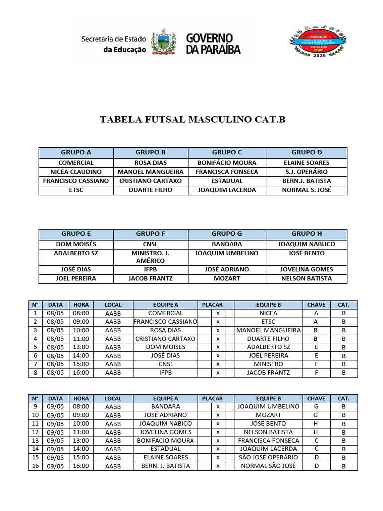 Tabela Futsal Masculino Cat | PDF