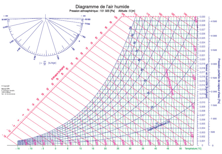 Diagramme psychrométrique de l'air humide | PDF | Géographie physique ...