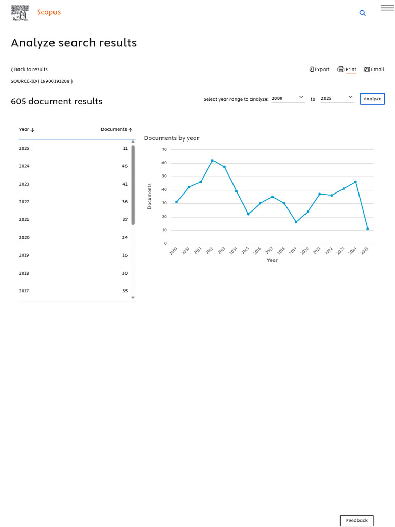Scopus - Analyze Search Results _ Signed In | PDF