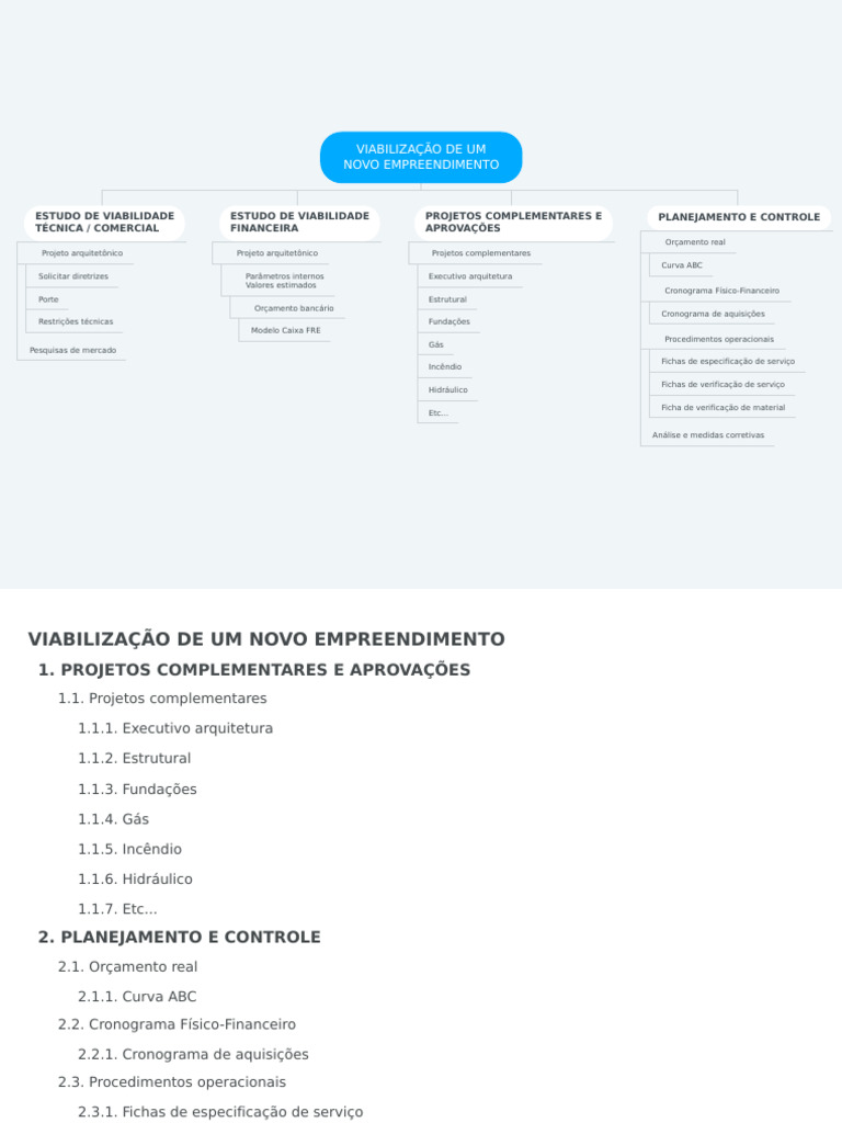 Estudo de Viabilidade de Empreendimento | PDF