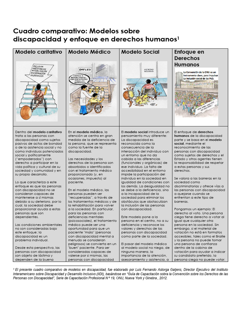 Modelos de Discapacidad y Derechos Humanos | PDF | Invalidez