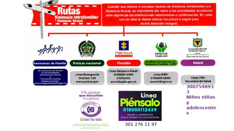 Rutas de Atencion Violencia Intrafamiliar y Abuso Sexual | PDF
