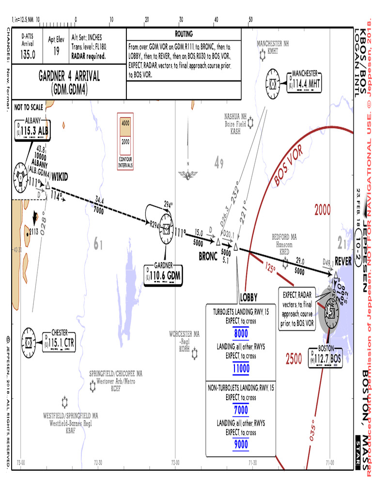 KBOS Charts PDF Download | PDF