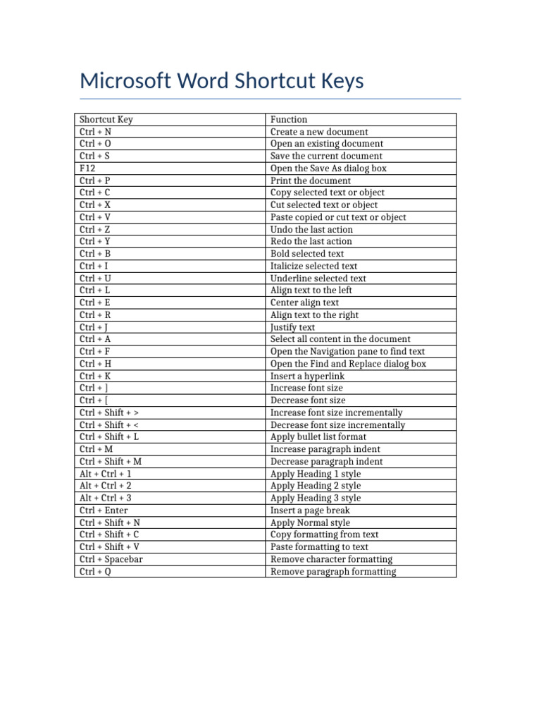 Essential MS Word Shortcut Keys | PDF