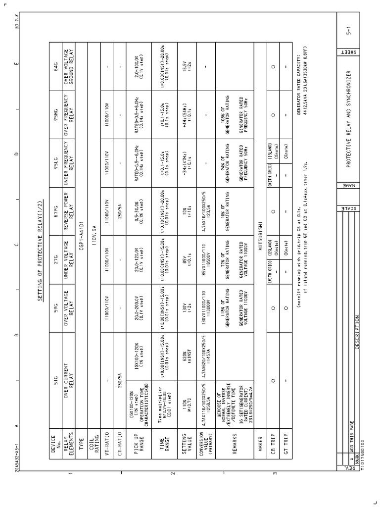 POC-Generator Protection Relay Setting Table | PDF