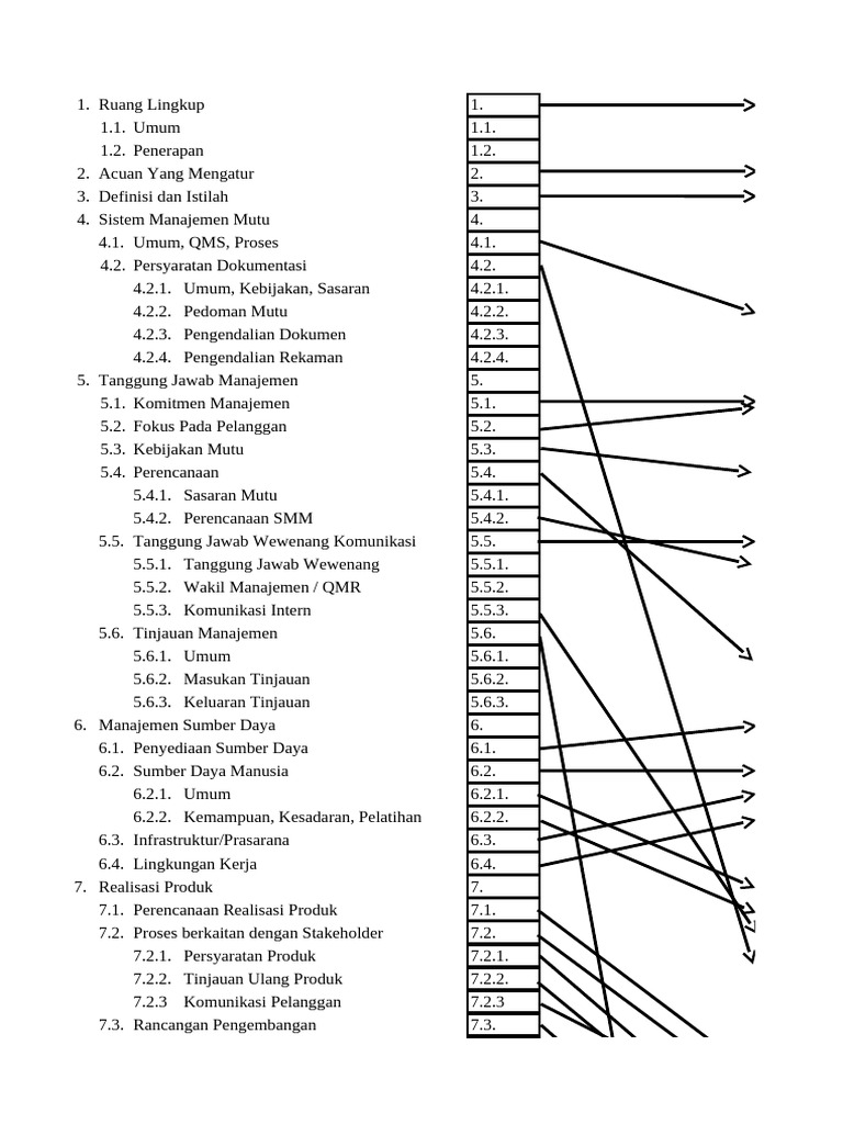Panduan ISO 9001:2015 di Indonesia | PDF