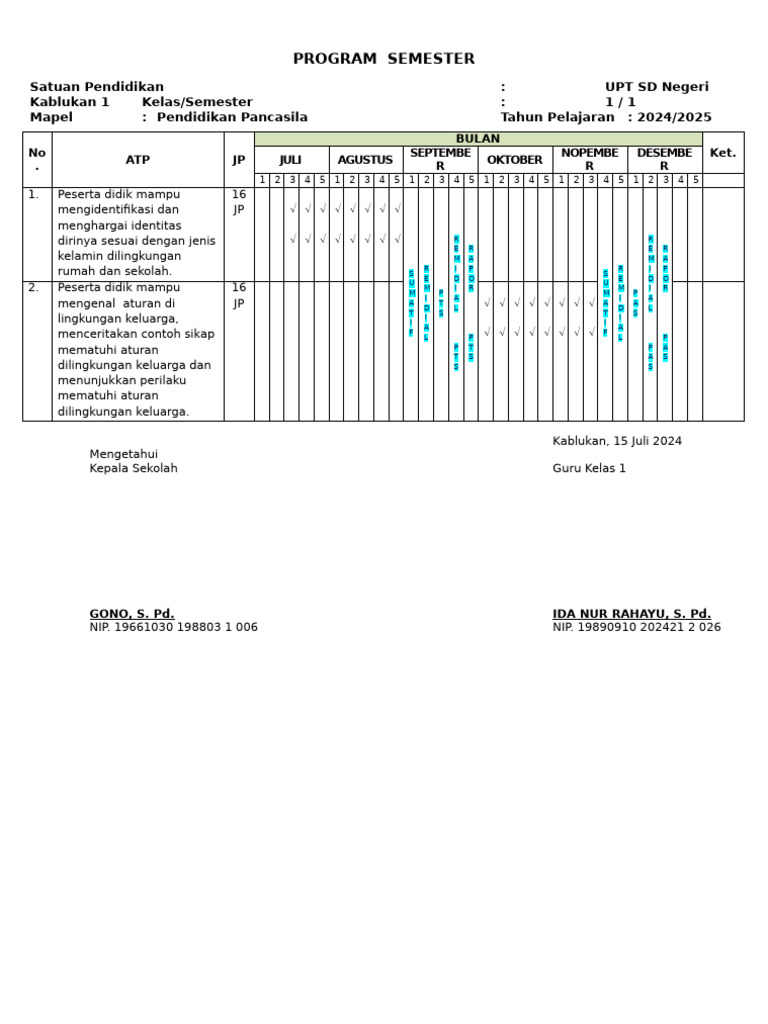 Rencana Program Semester Kelas 1 SD | PDF