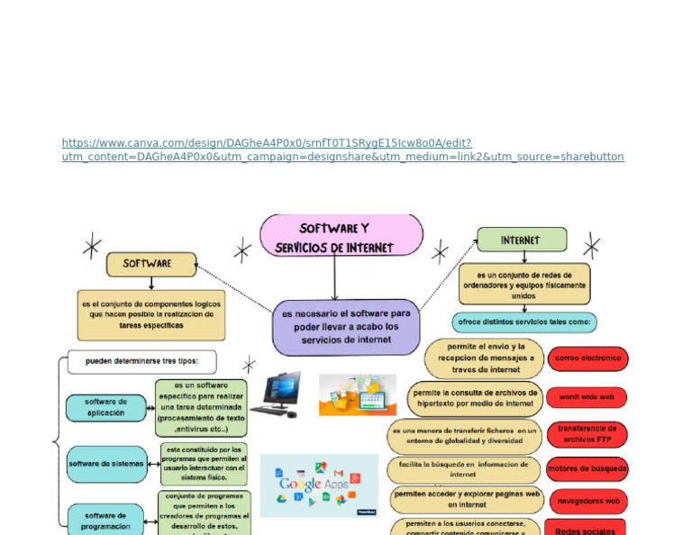 Mapa Conceptual de Software y Servicios de Internet | PDF