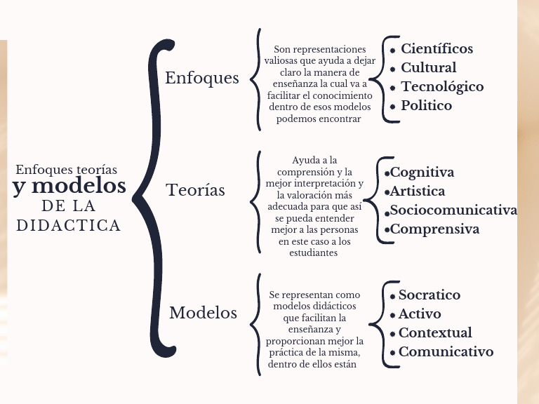 Modelos Didácticos y Enfoques de Enseñanza | PDF