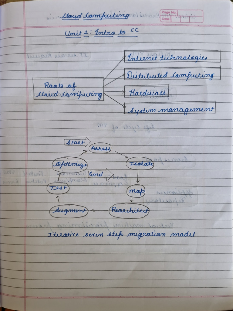 Cafhy Management Overview | PDF