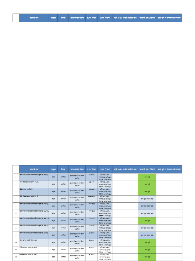 Forest Jsa 2.0 AA Order 2024 25 Nalla Kholikaran PDF