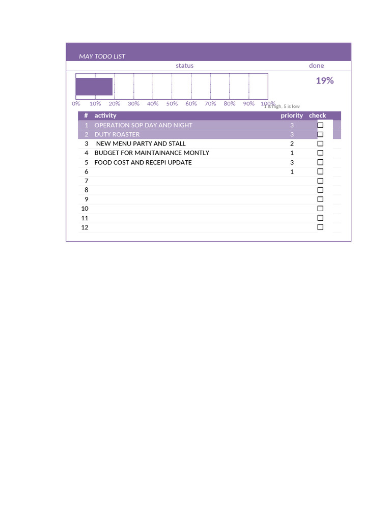 Todo List With Priorities | PDF