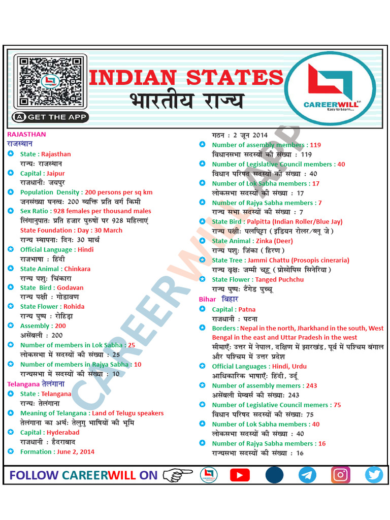 Indian States | PDF