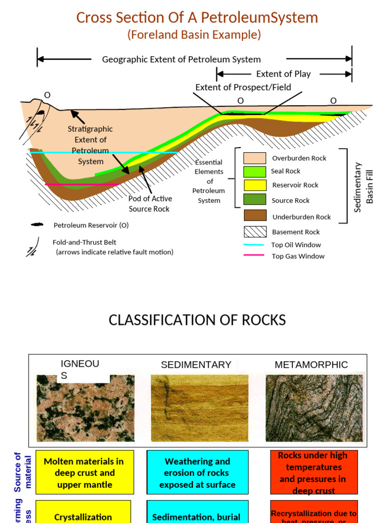 307-MH-01 Reservoi Rock | PDF | Rock (Geology) | Clastic Rock