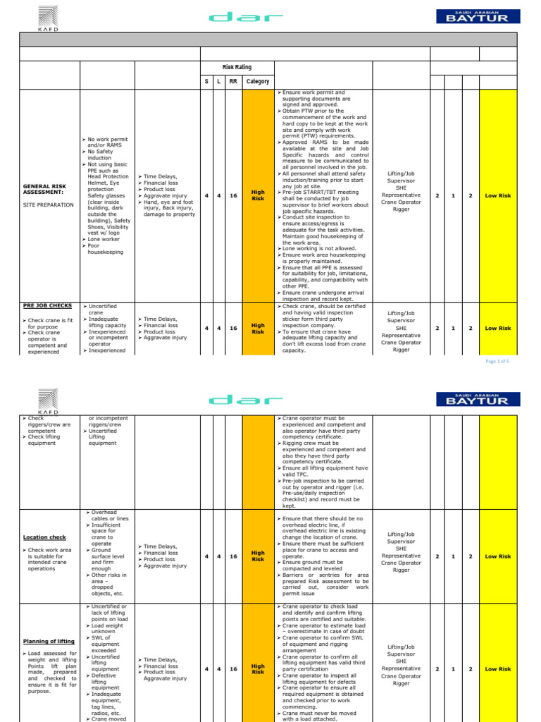 Health & Safety Risk Assessment for Cranes | PDF | Crane (Machine ...
