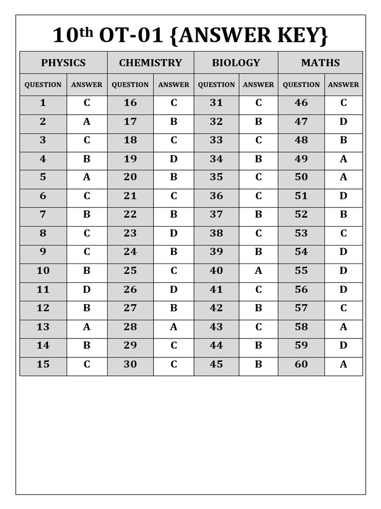 10th Grade Objective Answer Key | PDF