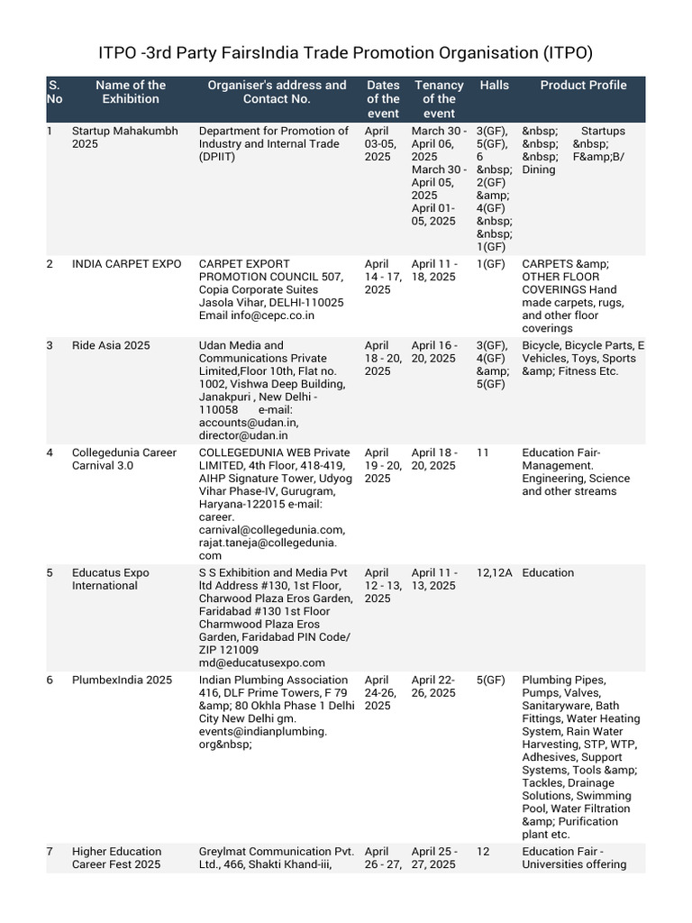 ITPO Exhibitions Schedule 2025 | PDF | Unmanned Aerial Vehicle