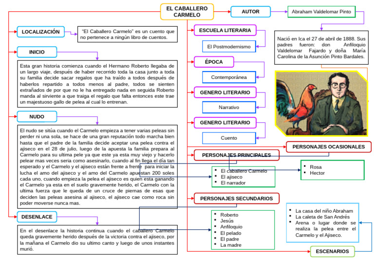 El Caballero Carmelo: Cuento de Peleas | PDF