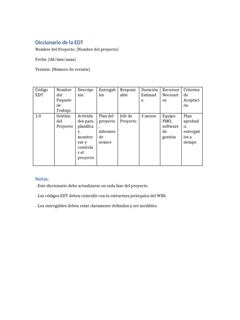 Diccionario EDT del Proyecto | PDF