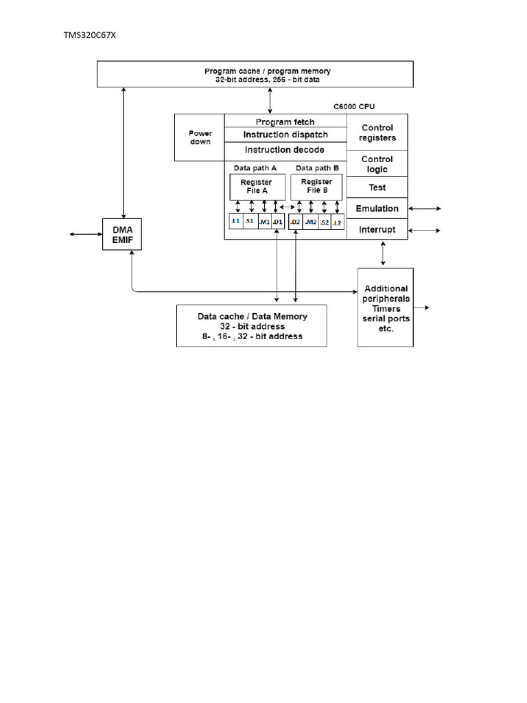 TMS320C67X DSP Architecture Overview | PDF | Central Processing Unit ...