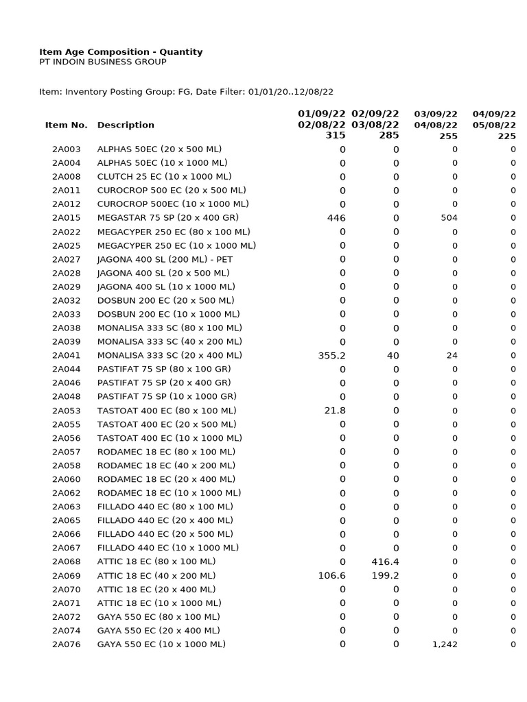 Item Age Composition - Quantity | PDF