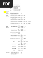 Format Pemeriksaan CKG | PDF